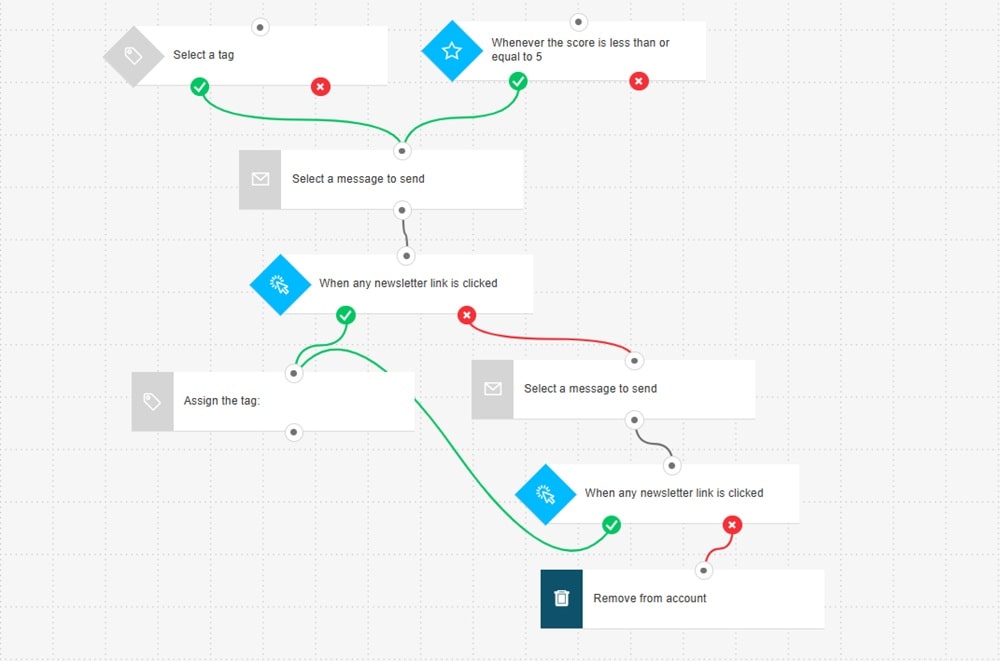 Customer winback automation workflow template showing inactive customer targeting, timing conditions, and reengagement email sequence for ecommerce retention campaigns